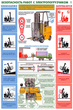 ПС50 Безопасность работ с электропогрузчиками (ламинированная бумага, А2, 2 листа)
